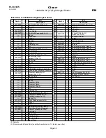 Preview for 35 page of Cleco 1660AGL Series Product Manual