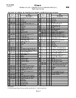 Preview for 37 page of Cleco 1660AGL Series Product Manual