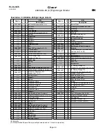 Preview for 39 page of Cleco 1660AGL Series Product Manual