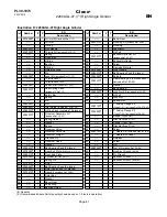 Preview for 41 page of Cleco 1660AGL Series Product Manual