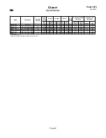 Preview for 42 page of Cleco 1660AGL Series Product Manual