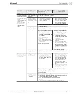 Предварительный просмотр 45 страницы Cleco 17BP Instruction Manual