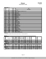 Предварительный просмотр 19 страницы Cleco 24RAA06 Parts Manual