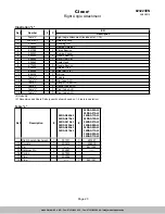 Предварительный просмотр 23 страницы Cleco 24RAA06 Parts Manual