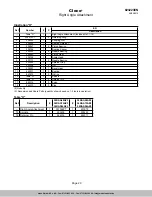 Предварительный просмотр 29 страницы Cleco 24RAA06 Parts Manual