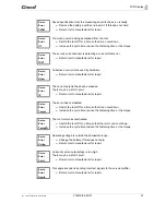 Предварительный просмотр 33 страницы Cleco 47BAB15AM3 Instruction Manual