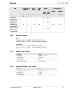 Предварительный просмотр 67 страницы Cleco 47BAB15AM3 Instruction Manual