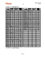 Предварительный просмотр 99 страницы Cleco 48CAE105AH4 Instruction Manual