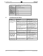 Предварительный просмотр 34 страницы Cleco 936400PT Instruction Manual