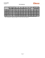 Preview for 2 page of Cleco A8R309M Instruction Manual And Parts Listing