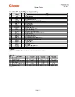 Preview for 13 page of Cleco A8R309M Instruction Manual And Parts Listing