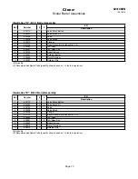 Preview for 13 page of Cleco B1-C Series Parts Manual