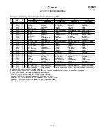 Preview for 5 page of Cleco BRSAUPT Parts Manual