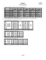 Preview for 31 page of Cleco BRSAUPT Parts Manual