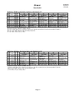 Preview for 33 page of Cleco BRSAUPT Parts Manual