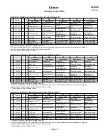 Preview for 35 page of Cleco BRSAUPT Parts Manual