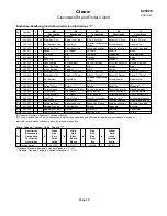 Preview for 45 page of Cleco BRSAUPT Parts Manual