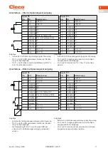 Preview for 11 page of Cleco CellCore 200 Series Hardware Description