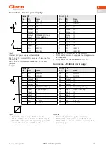 Preview for 19 page of Cleco CellCore 200 Series Hardware Description