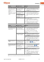 Предварительный просмотр 55 страницы Cleco CellCore Manual