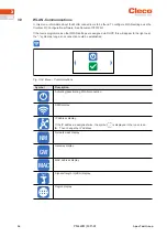 Preview for 36 page of Cleco CellTek S169263 Programming Manual