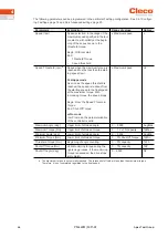 Preview for 46 page of Cleco CellTek S169263 Programming Manual