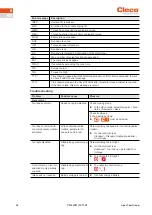 Preview for 48 page of Cleco CellTek S169263 Programming Manual