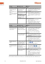 Preview for 50 page of Cleco CellTek S169263 Programming Manual