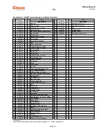 Preview for 21 page of Cleco DSRO Series Service And Parts Manual