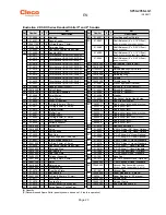 Preview for 23 page of Cleco DSRO Series Service And Parts Manual