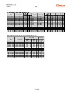 Preview for 24 page of Cleco DSRO Series Service And Parts Manual