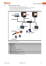 Предварительный просмотр 13 страницы Cleco LiveWire 2 17 Series Installation Manual