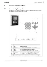 Preview for 15 page of Cleco LIVEWIRE TMEC-200 Series Programming Manual