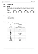 Preview for 16 page of Cleco LIVEWIRE TMEC-200 Series Programming Manual