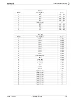 Preview for 19 page of Cleco LIVEWIRE TMEC-200 Series Programming Manual