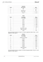 Preview for 20 page of Cleco LIVEWIRE TMEC-200 Series Programming Manual