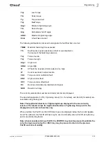 Preview for 49 page of Cleco LIVEWIRE TMEC-200 Series Programming Manual