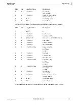 Preview for 55 page of Cleco LIVEWIRE TMEC-200 Series Programming Manual