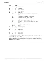 Preview for 57 page of Cleco LIVEWIRE TMEC-200 Series Programming Manual