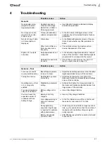 Preview for 91 page of Cleco LIVEWIRE TMEC-200 Series Programming Manual