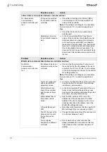 Preview for 92 page of Cleco LIVEWIRE TMEC-200 Series Programming Manual