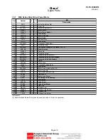 Preview for 23 page of Cleco MA3S358M Instruction Manual