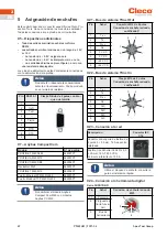 Preview for 42 page of Cleco mPro300GCD-STO Manual