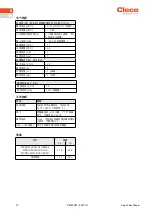 Preview for 74 page of Cleco mPro300GCD-STO Manual