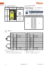 Preview for 76 page of Cleco mPro300GCD-STO Manual