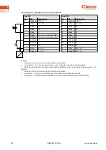 Предварительный просмотр 32 страницы Cleco mPro400GCD-P Hardware Description