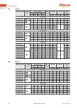 Preview for 14 page of Cleco NeoTek 30 Series Instruction Manual