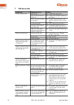 Preview for 22 page of Cleco NeoTek 30 Series Instruction Manual