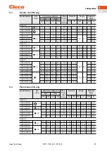 Preview for 25 page of Cleco NeoTek 30 Series Instruction Manual