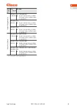 Preview for 33 page of Cleco NeoTek 30 Series Instruction Manual